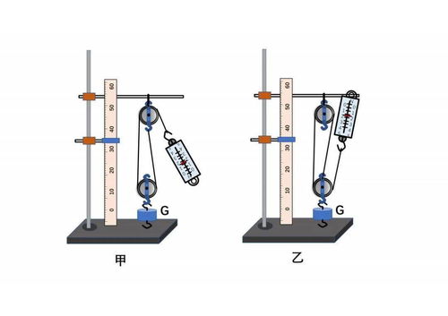 初中物理專題 簡單機械圖解與應用