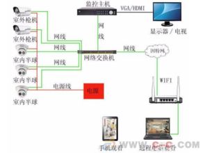 專業(yè)網(wǎng)絡(luò)弱電工程一體化解決方案，構(gòu)建高效智能的數(shù)字基礎(chǔ)設(shè)施